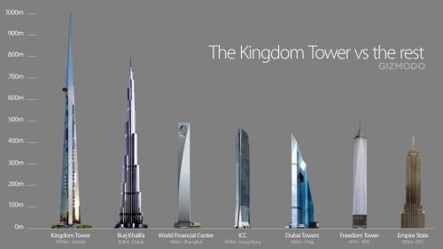 The-Power-and-Wealth-Icon-of-the-21st-Century-Kingdom-Tower-by-Adrian-Smith-homesthetics-11